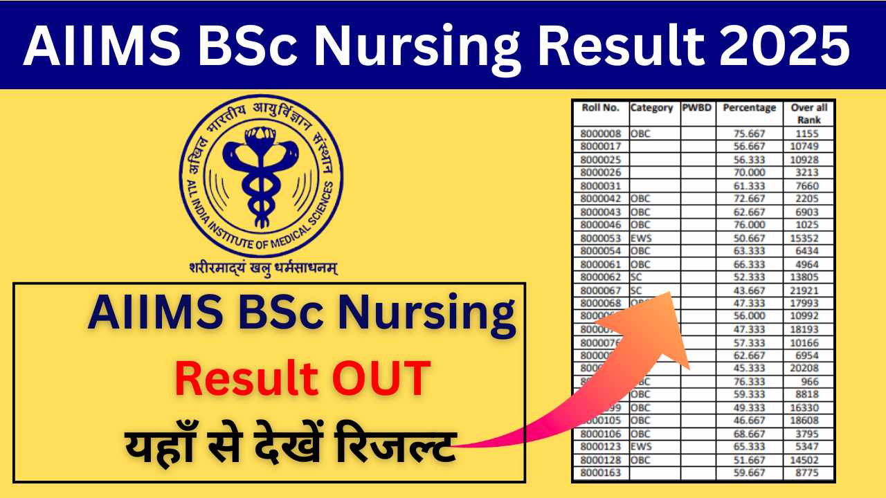 AIIMS BSc Nursing Result 2025