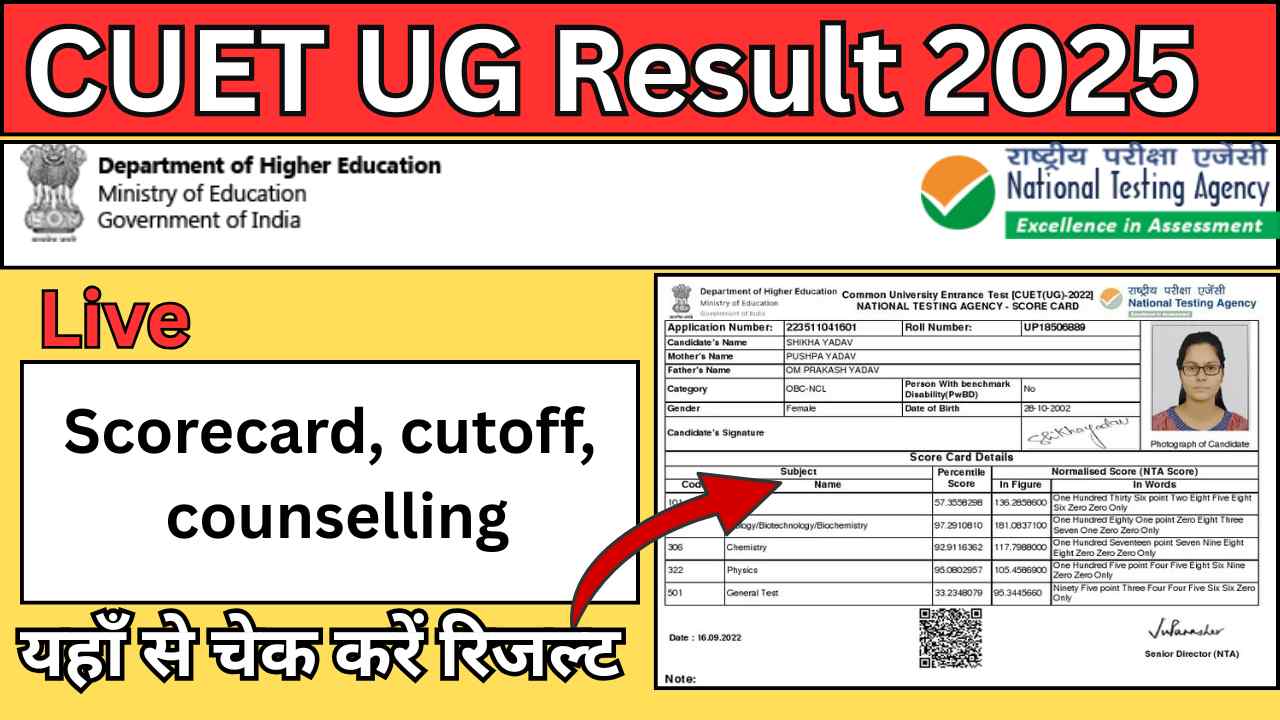 CUET UG Result 2025