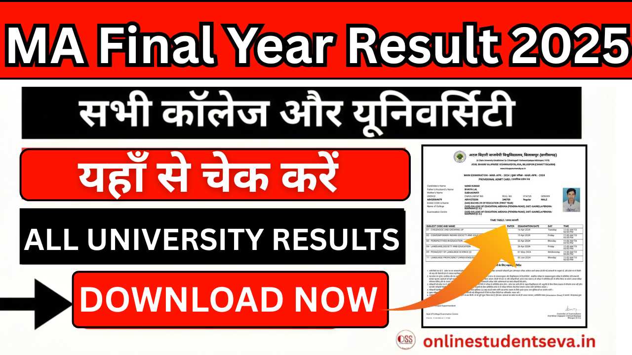 MA Final Year Result 2025