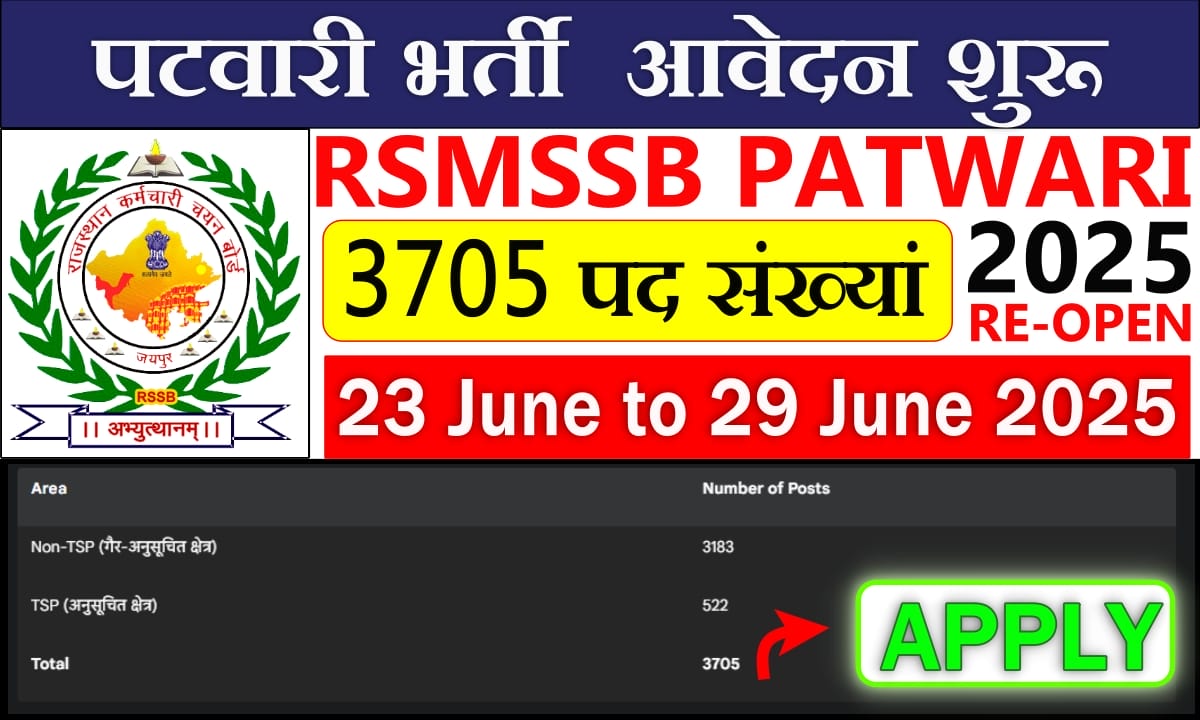 Rajasthan RSMSSB Patwari Vacancy 2025