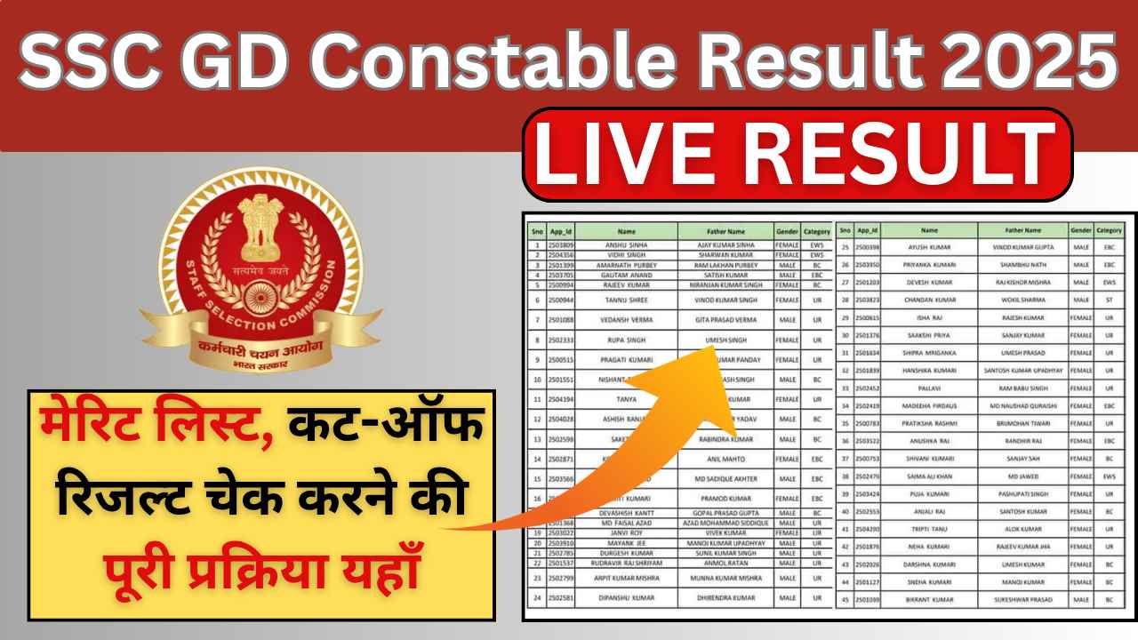 SSC GD Constable Result 2025