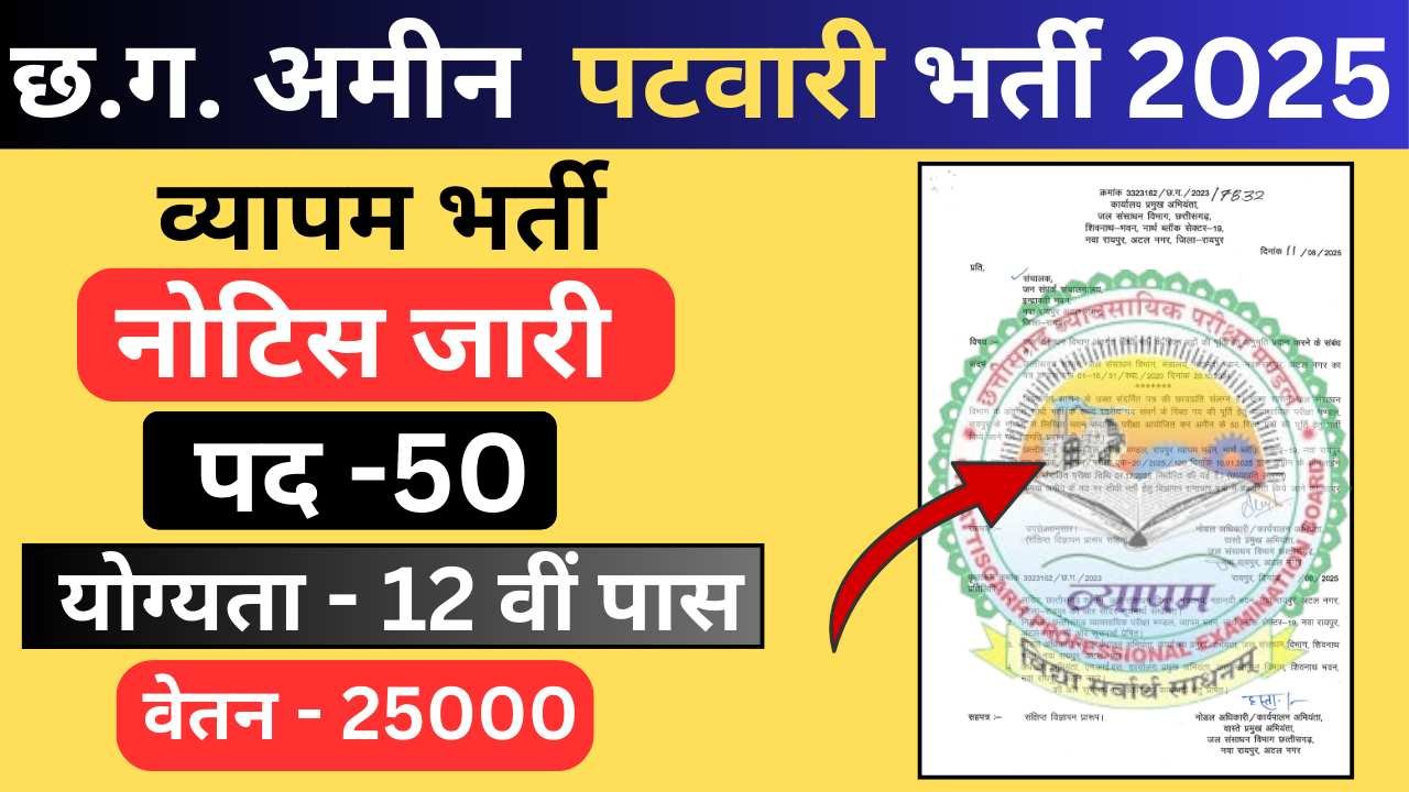 CG Amin Patwari Bharti 2025